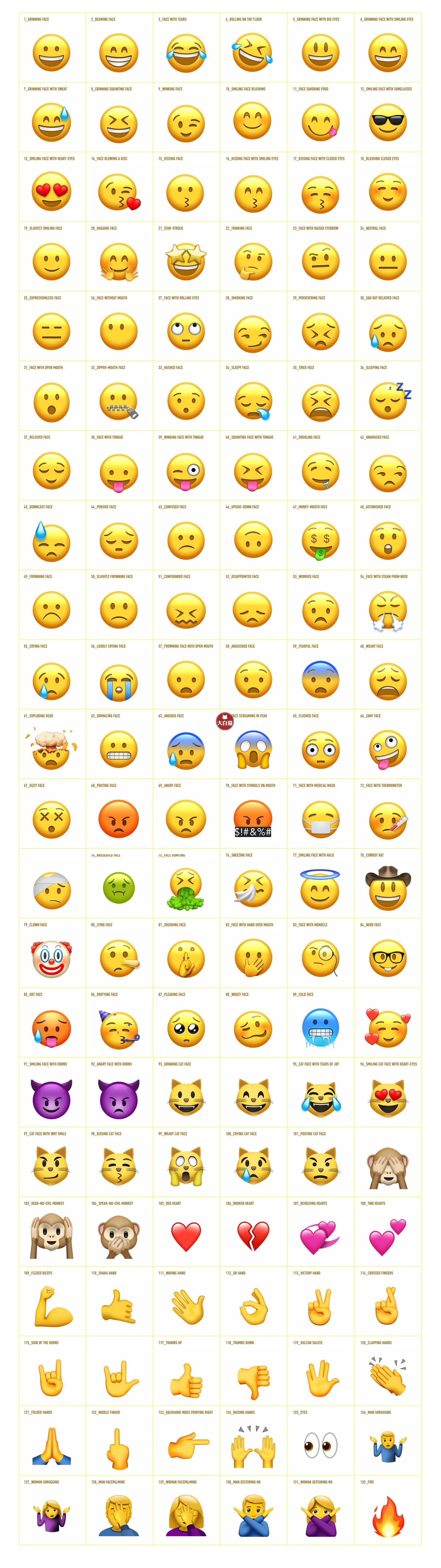 132个可爱卡通动态Emoji表情包GIF AE模板+MOV视频素材