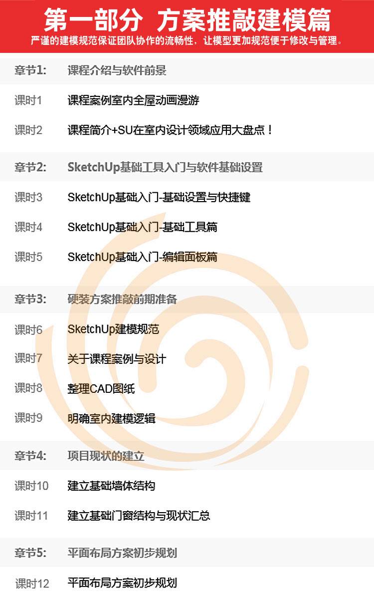 【5套齐全】Sketchup软件入门到精通建模渲染室内建筑