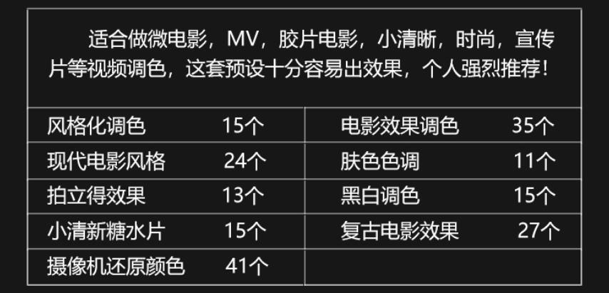 2021最具质感微电影复古调色滤镜