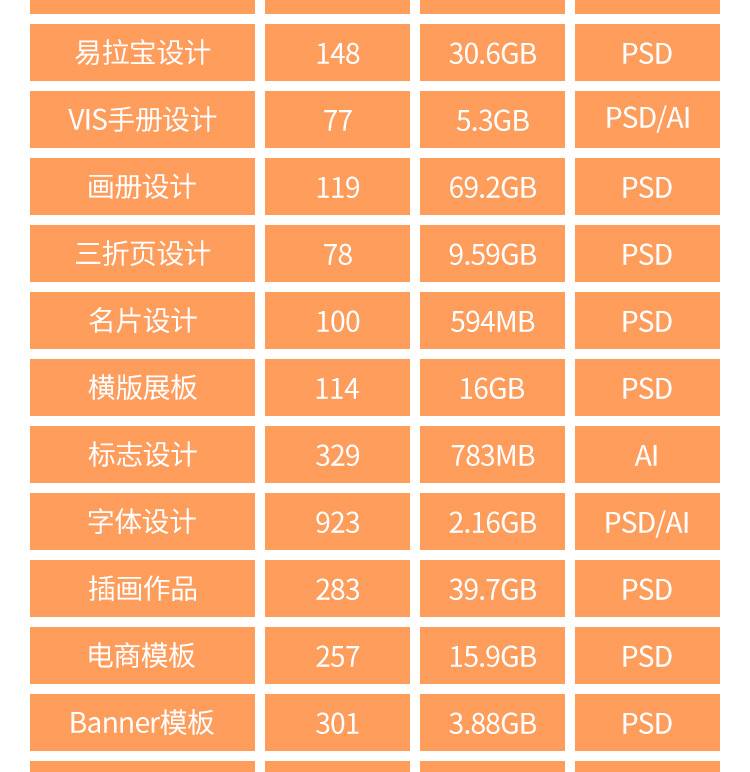 平面设计作品集面试海报排版画册VIS手册word简历psd/AI素材模板
