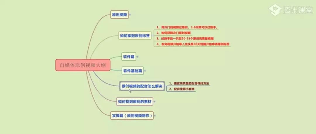 如何快速入局短视频？原创短视频制作全教程给你准备好了！
