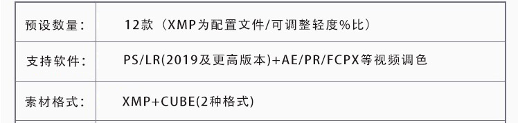 12款荒井新生LR 昭和港风复古人像ACR配置文件LUT滤镜PS颜色查找预设