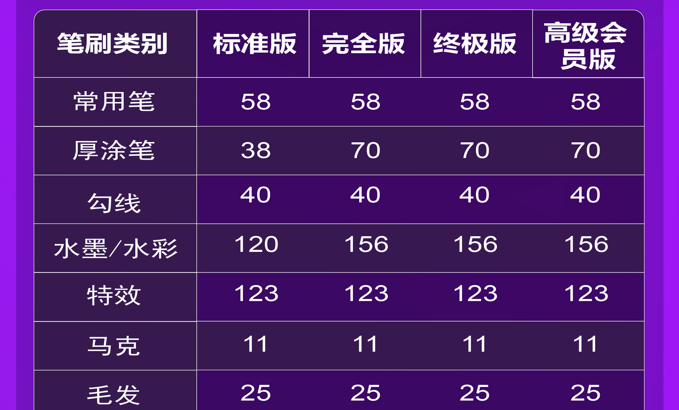 SAI2/SAI中文正版软件（送教程+笔刷+色卡+纹理）