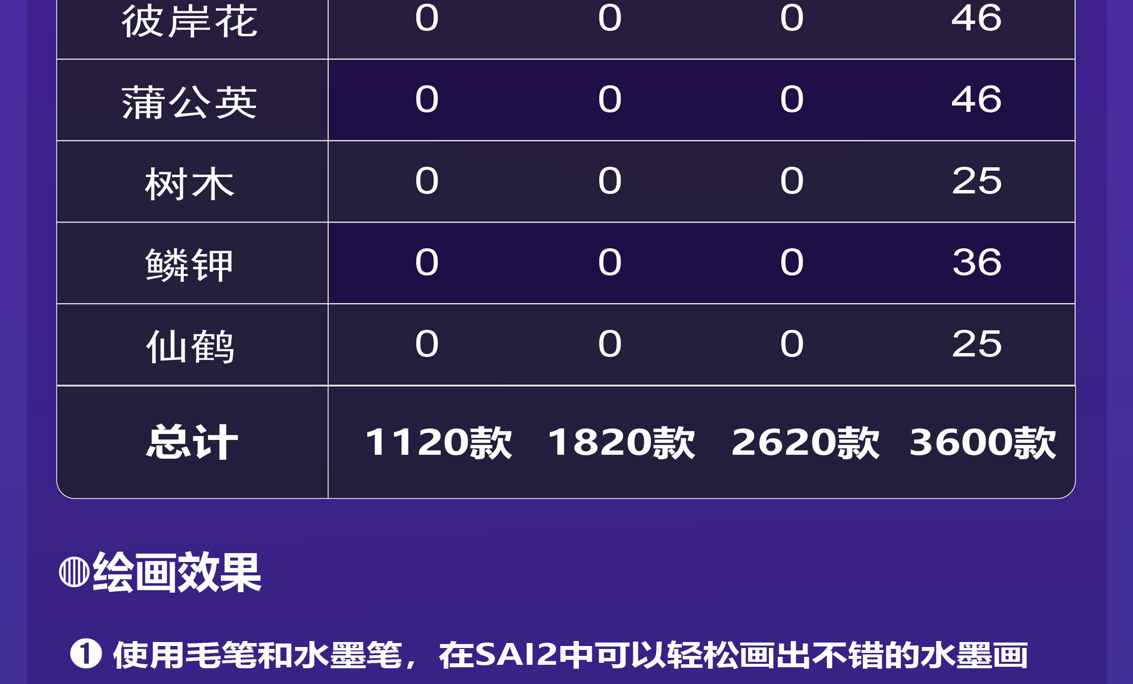 SAI2/SAI中文正版软件（送教程+笔刷+色卡+纹理）